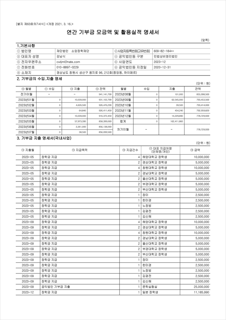 기부금 모금액 및 활용실적_기부금 모금액 및 활용실적 명세서_2023