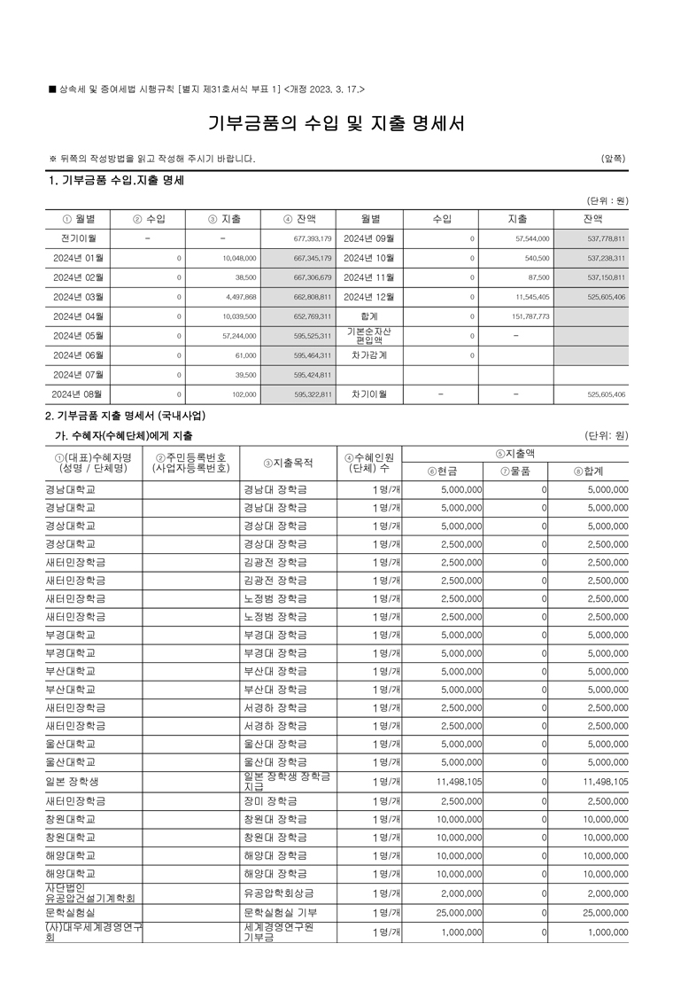 기부금 모금액 및 활용실적_기부금 모금액 및 활용실적 명세서_2024