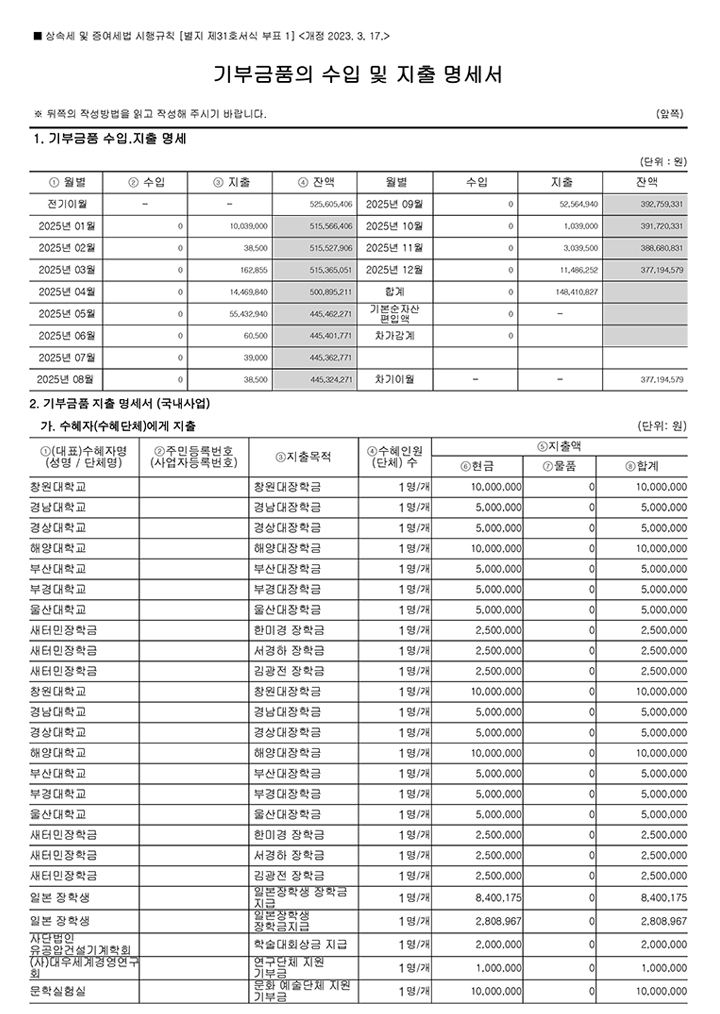 기부금 모금액 및 활용실적_기부금 모금액 및 활용실적 명세서_2025