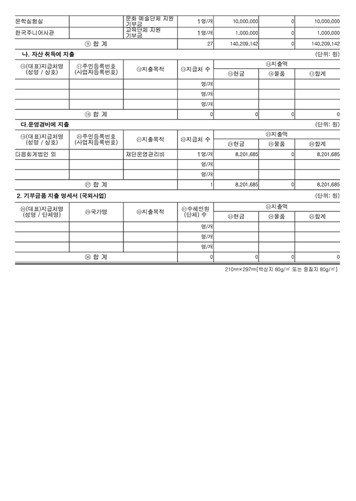 기부금 모금액 및 활용실적_기부금 모금액 및 활용실적 명세서_2025