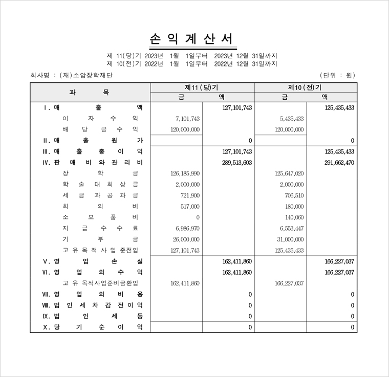 감사보고서_운영성과표_2023