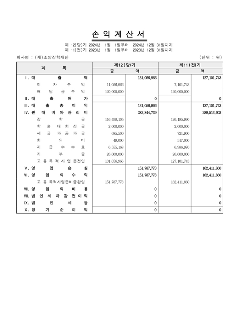감사보고서_운영성과표_2024