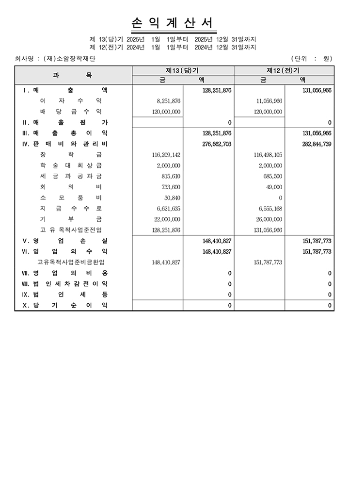 감사보고서_운영성과표_2025
